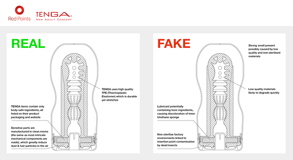 Counterfeiters capitalize on a sex positive trend Red Points